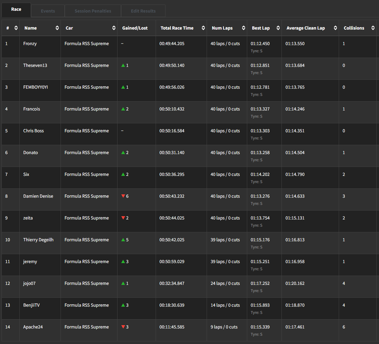 okayama qualif 29012025